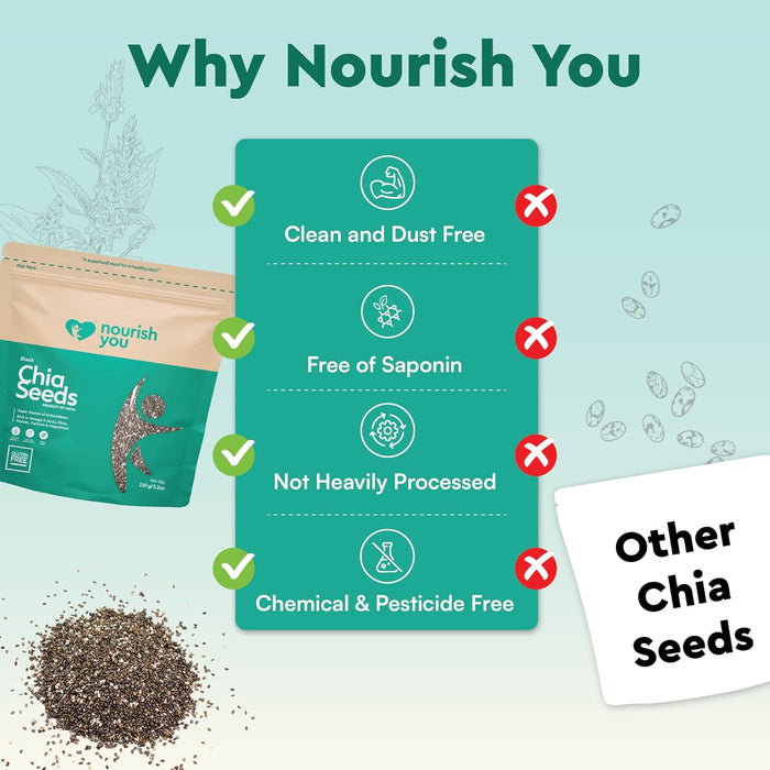 Black chia seeds | Superfood, Rich in Omega-3 and Fiber