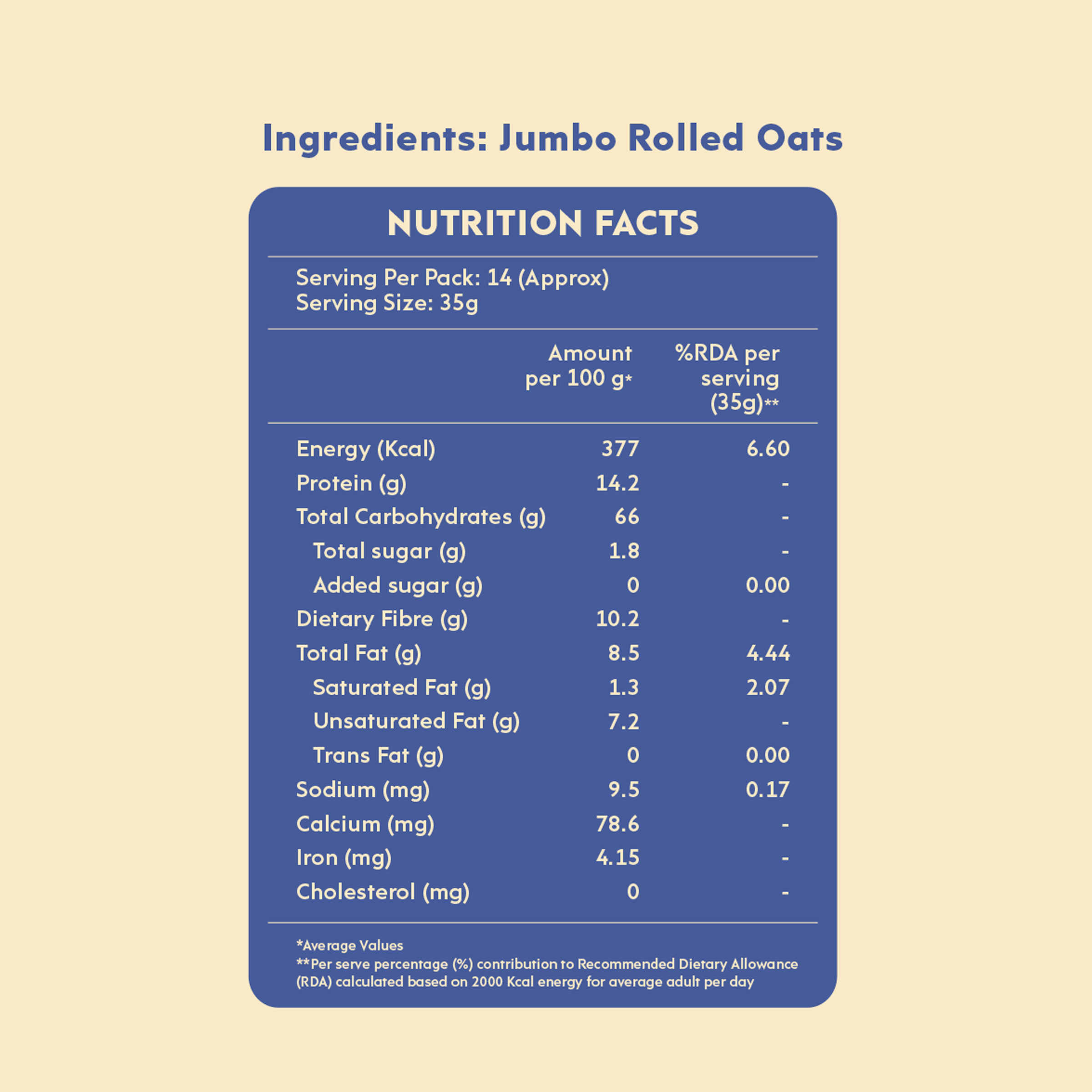Jumbo rolled oats, Fiber, Protein – Nourish You